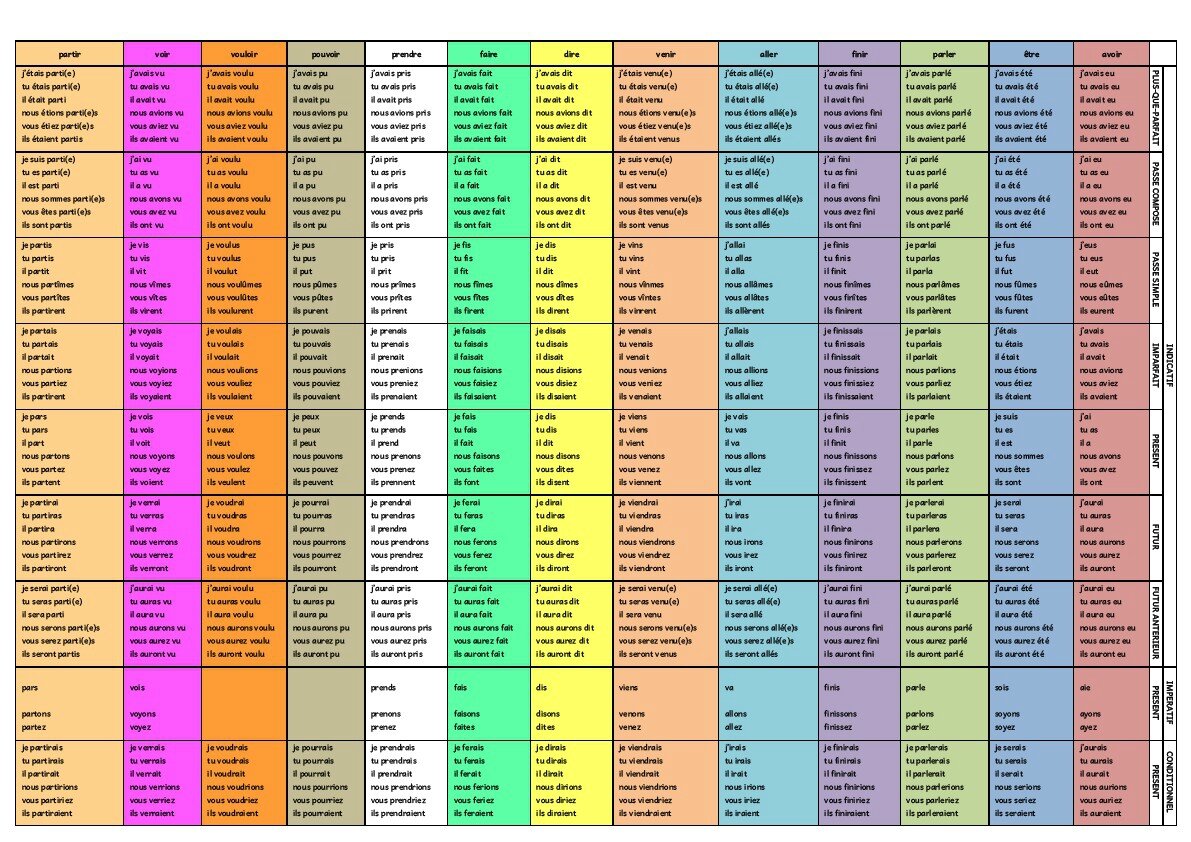 conjugaison verbe rencontrer tous temps