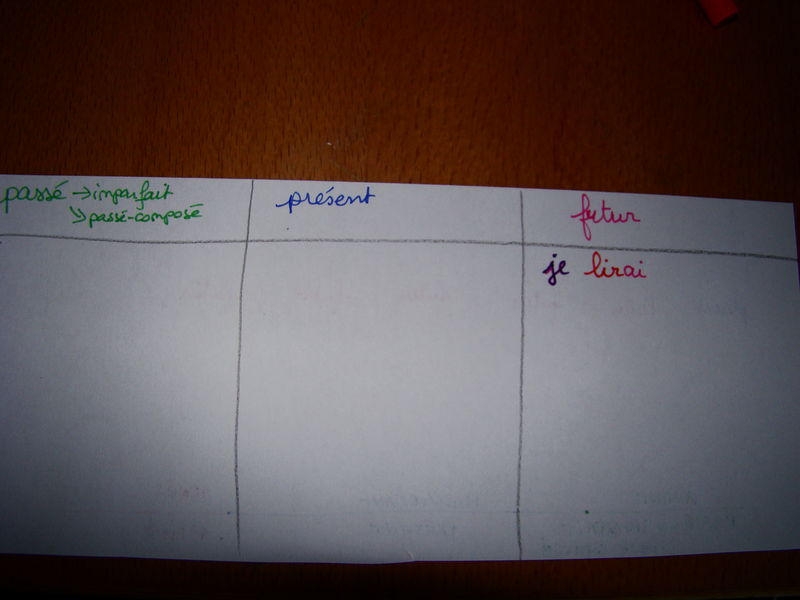 Verbe rencontrer en espagnol au passe compose