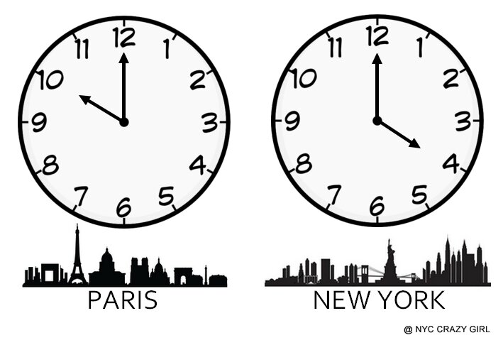 Résultat d’images pour décalage horaire new york paris