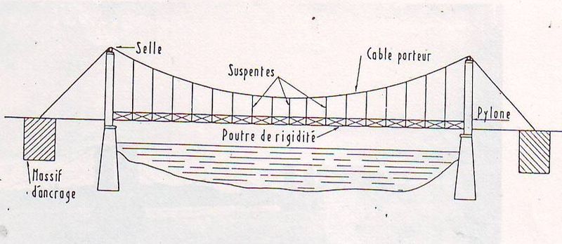 Le Pont Suspendu Le Pays Foyen