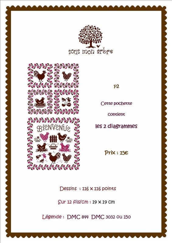 P2 les gallinacés