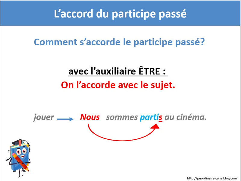 Leçon active TBI VPI TNI ENI Conjugaison le passé simple