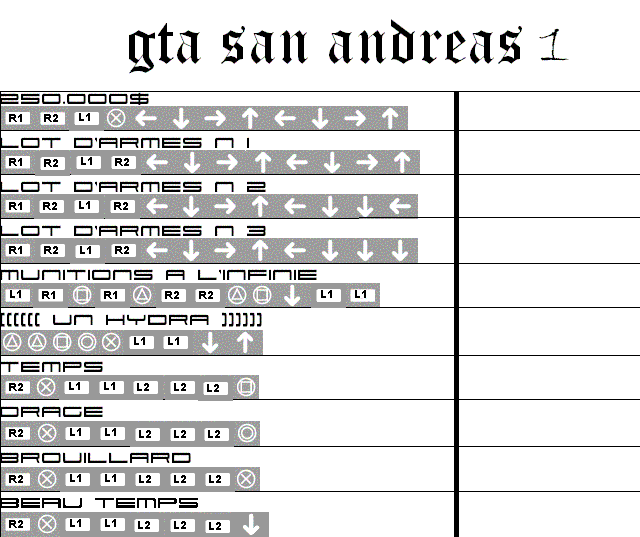 Gta San Andreas Cheat Codes Ps2