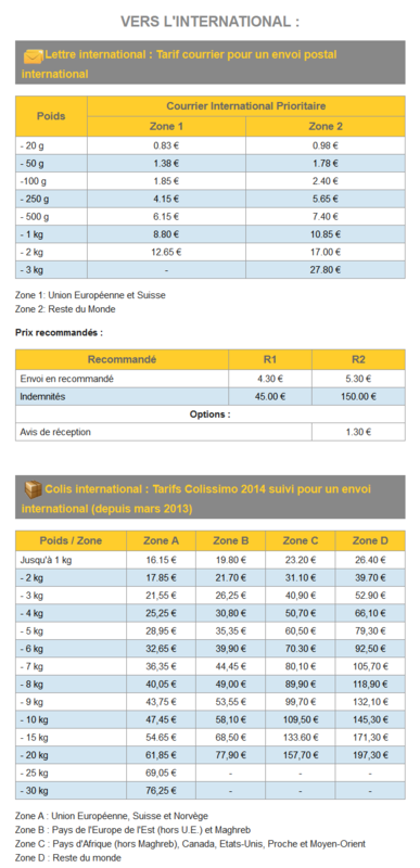 Tarifs postaux 2014 - tarif Poste et Colissimo