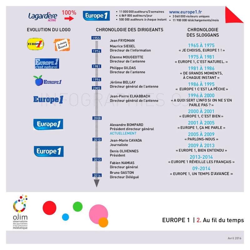 infographie-europe-1-3-1024