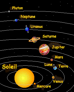 les planetes tournent autour du soleil