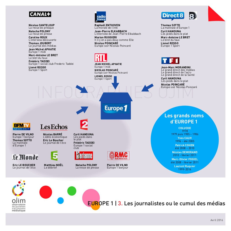 infographie-europe-1-4-1024