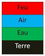 feu_terre_air_eau