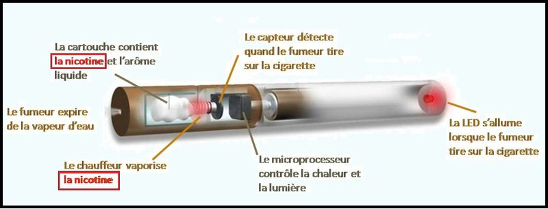 Il ne suffit pas la volonté à cesser de fumer que faire