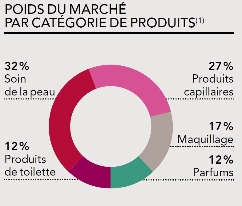 Les raisons et le traitement des yeux battus sombres