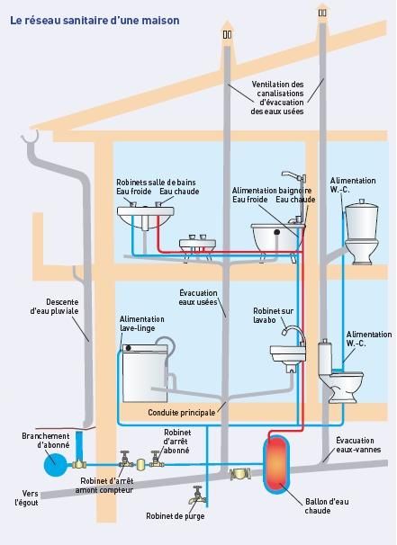 CSVP CHAUFFAGE SANITAIRE VENTILATION PLOMBERIE - Istres, Bouches