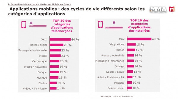 La TV connectée, une régulation en construction - Marketing