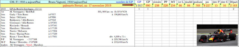 2019-Interlagos-resultats