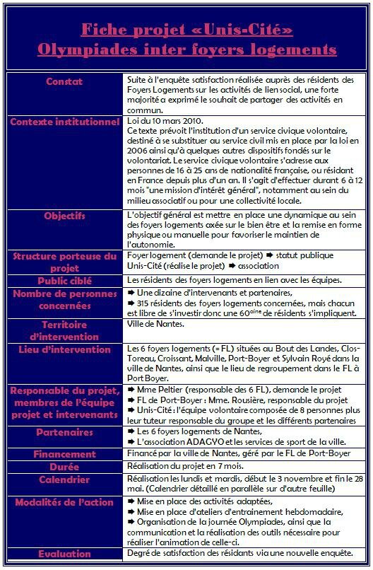 Projet technologique 2014/2015