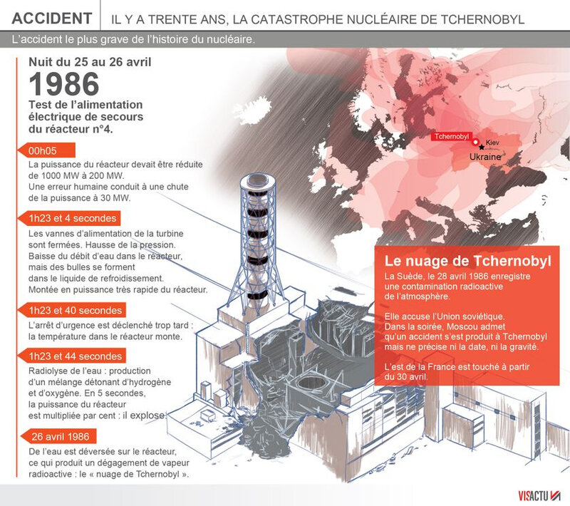 838_tchernobyl