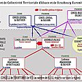 Un vrai article contradictoire sur le débat du conseil unique à #mulhouse ?