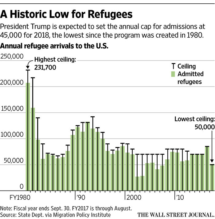 Refugees allowed in U