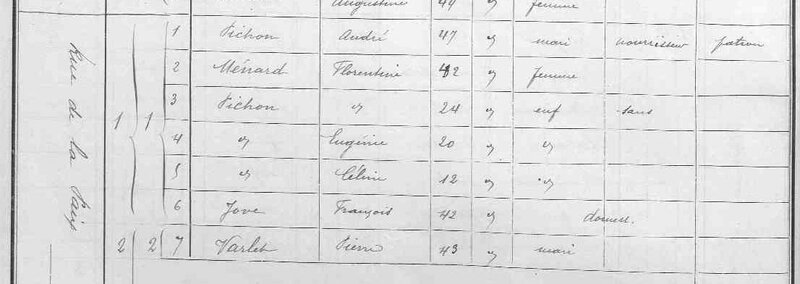 Chelles 1901 recensement Pichon