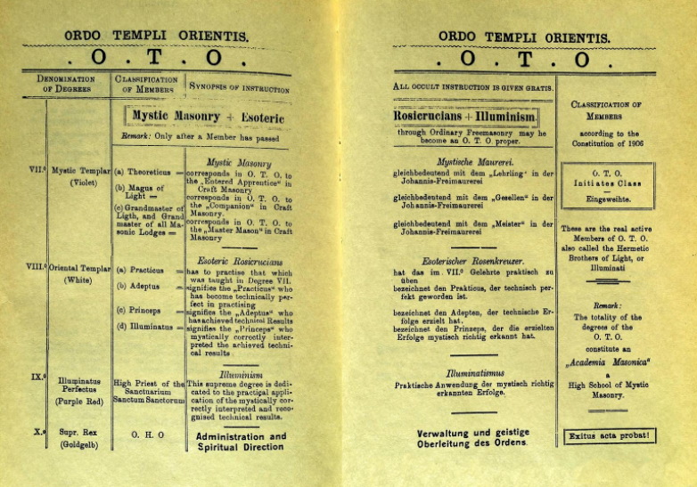 2021-10-10 11_08_44-Theodor Reuss 1917 Ordo Templi Orientis Synopsis des Degrés - Opera
