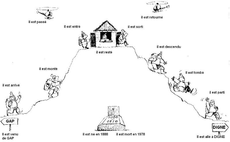 Cliche La France Vue De L Etranger Apprendre Le Francais Autrement