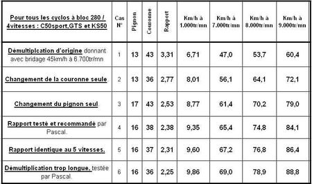 TableauTransmission4vit