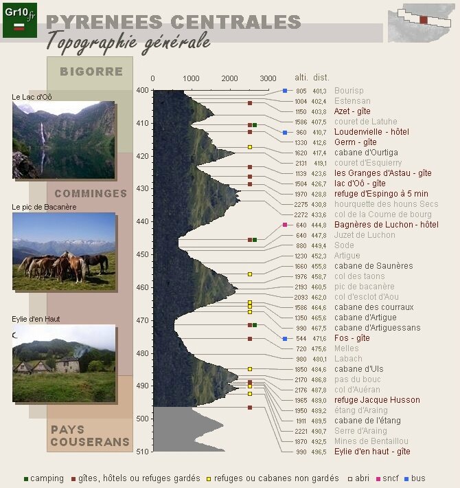 CARTE5