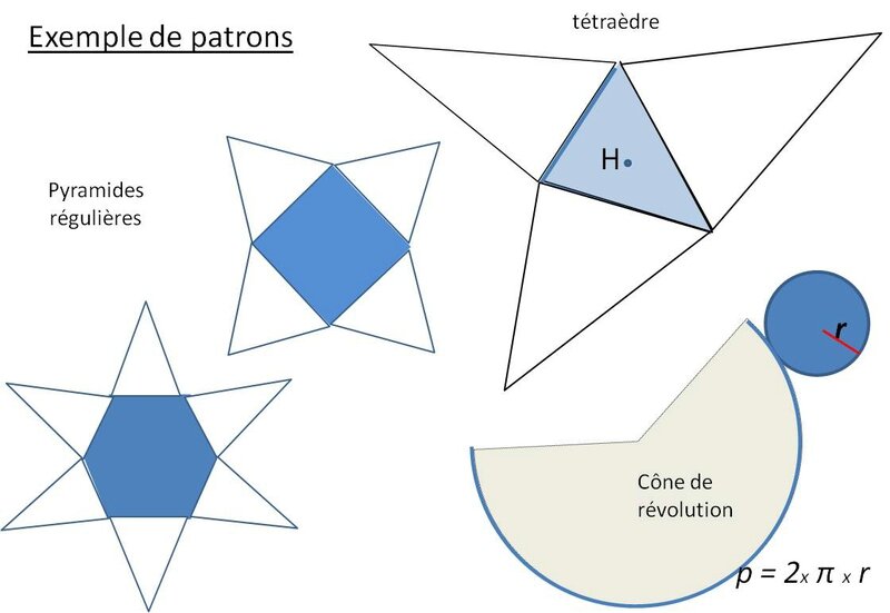 Davantage de géométrie - Pourquoi pas un blog