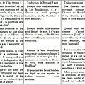 Six traductions du quatrain du genjôkôan
