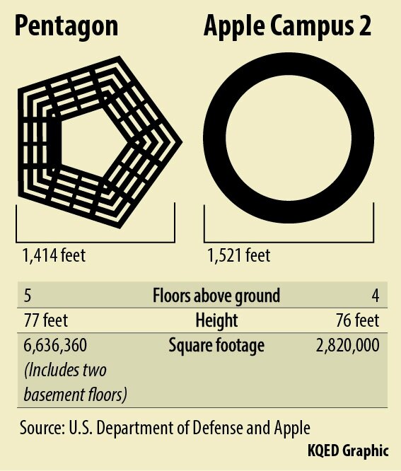Comparaison Pentagone Apple Campus 2