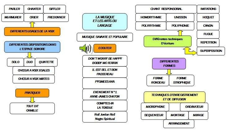 4e Arts Du Langage Bobby Mcferrin Madame Musique