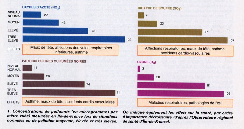 polluants ile de France