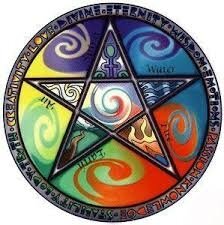 Le Pentacle - Mon grimoire | Pentacle, Symbole signification, Livres des ombres