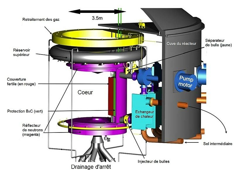 Thorium La Face Gâchée Du Nucléaire Thorium, ou la face gâchée du nucléaire.. - Ecologie vraie et réelle..