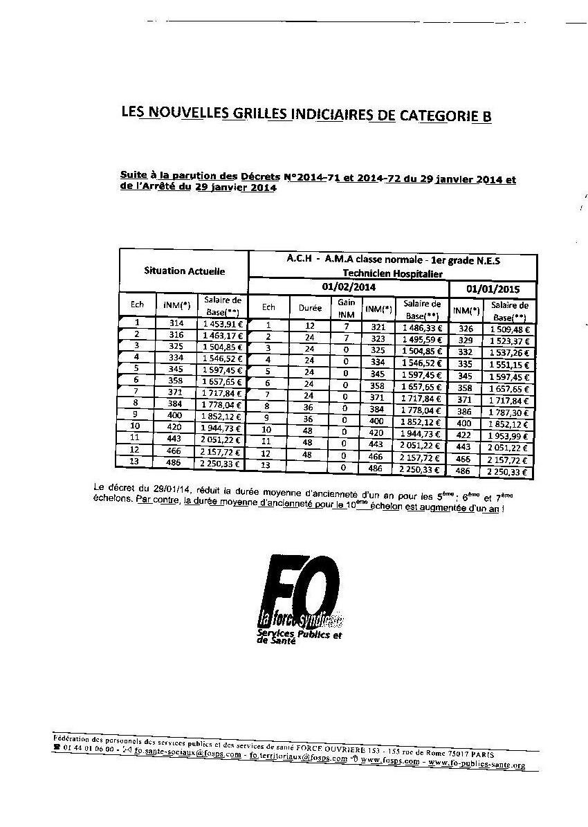 RECLASSEMENT GRILLE CATEGORIE B 2014 - Syndicat FO/ghe