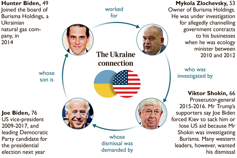Hunter Biden & the Ukraine connection