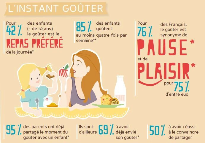 infographie gouter