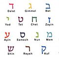 Signification des 22 lettres de la kabbale