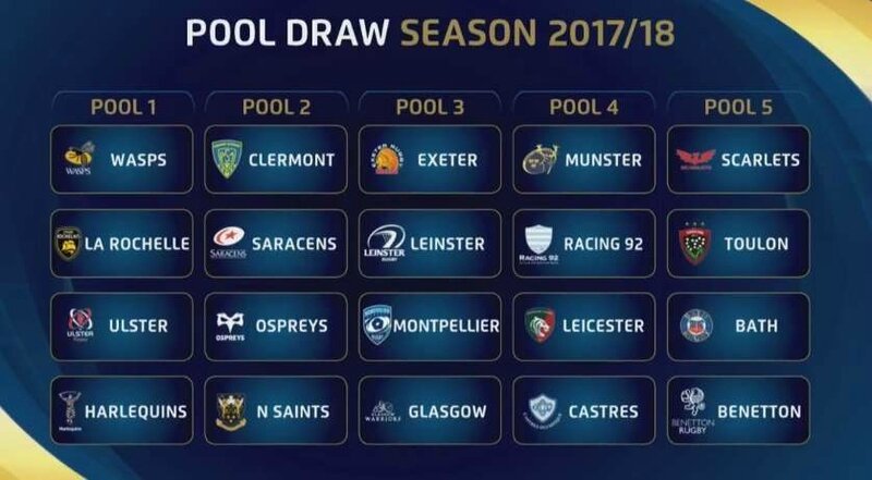Tableau Champions Cup 2017-18