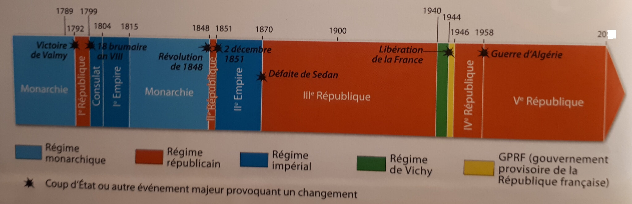 La République En France Blog De Lettres Histoire Du Lp Costebelle