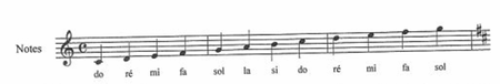 Apprendre_les_notes_sur_une_partition