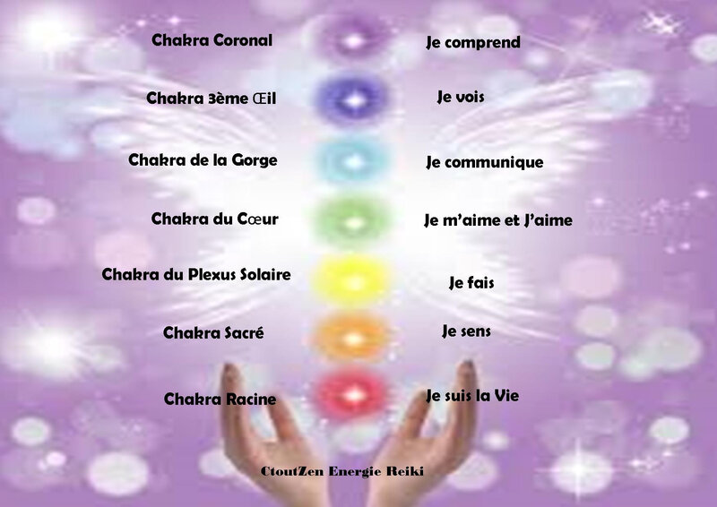 Le 7eme Chakra Chakra Coronal Ou Sahaswara Ctoutzen Energie Reiki