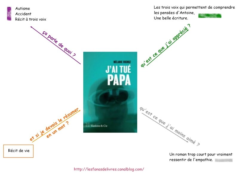 présentation papa2