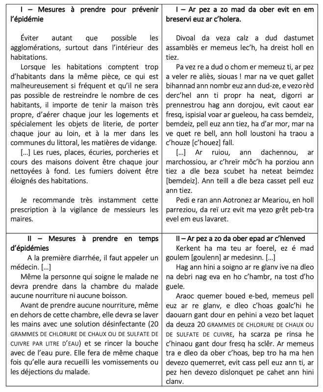 Affiche prefectorale extraits