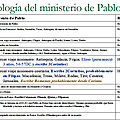 Cronologia del ministerio de pablo