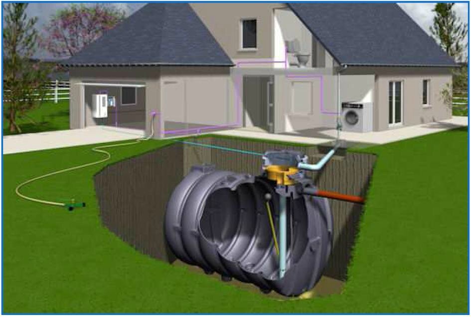 La cuve à eau de pluie économe et écolo ! Mon jardin aquatique