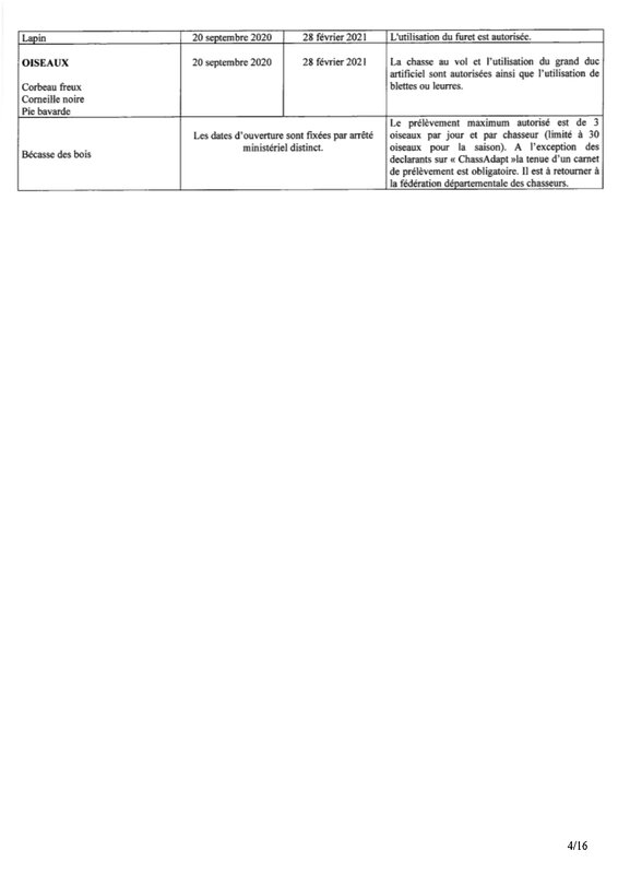 Arrété Prefcture 80 chasse 2020-2021_004