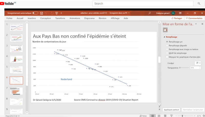 graphiques et cvhiffres de l OMS (4)