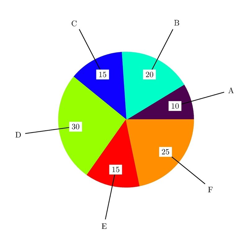 Saison 2 - Chronique 16 : Diagrammes - LaTeX et Mathématiques