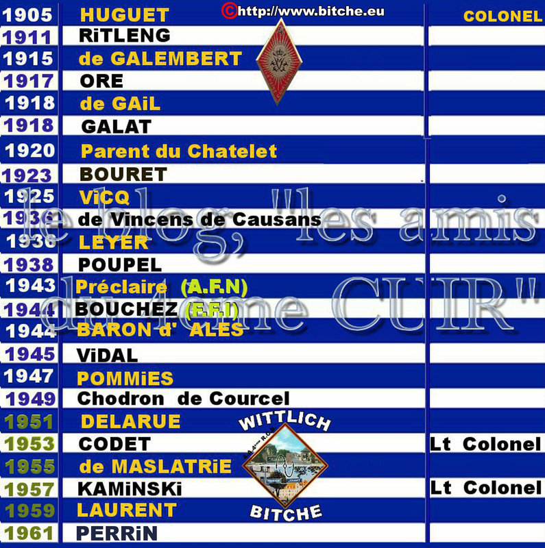- TABLEAU