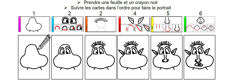JEU DES PORTRAITS